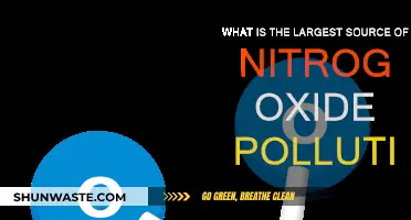 Nitrogen Oxide Pollution: The Biggest Offenders Revealed