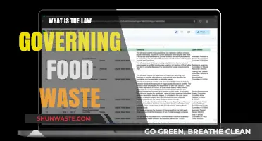 Understanding Food Waste Legislation: A Guide to Global Laws