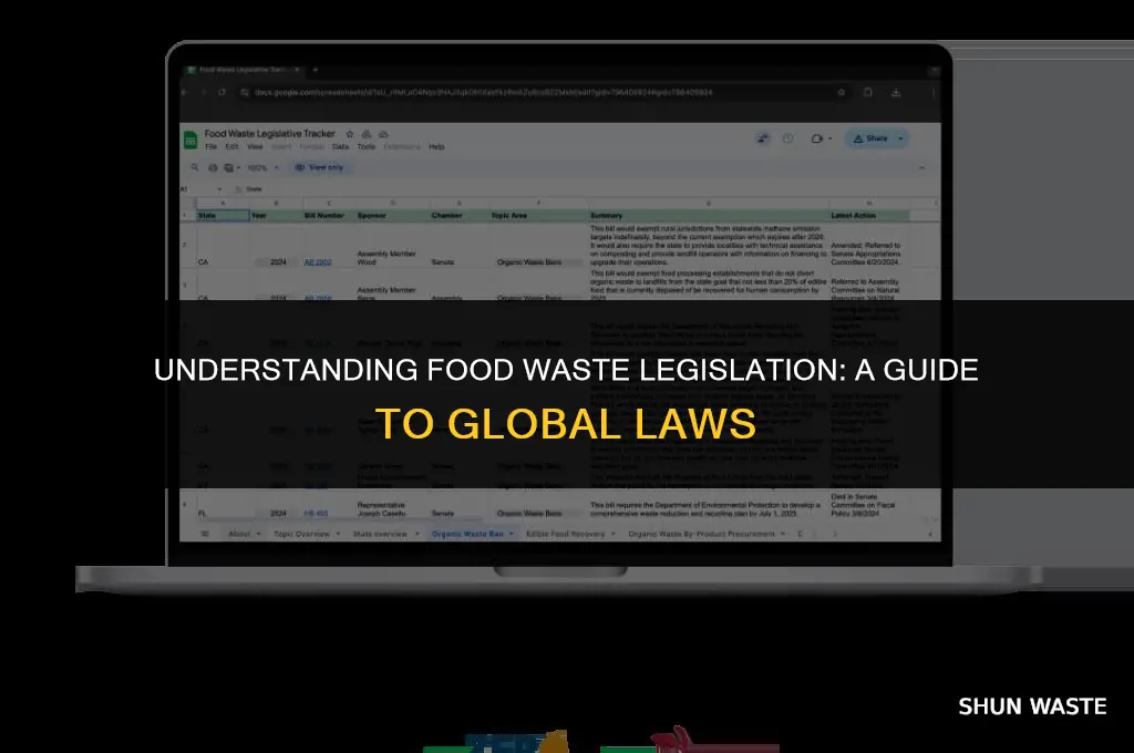 what is the law governing food waste