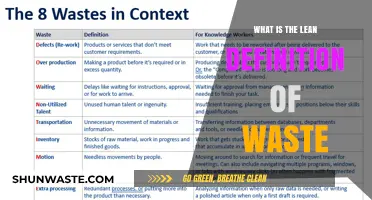 Understanding Lean: Defining and Eliminating Waste for Efficiency
