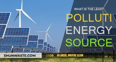 The Cleanest Energy Sources for a Greener Future
