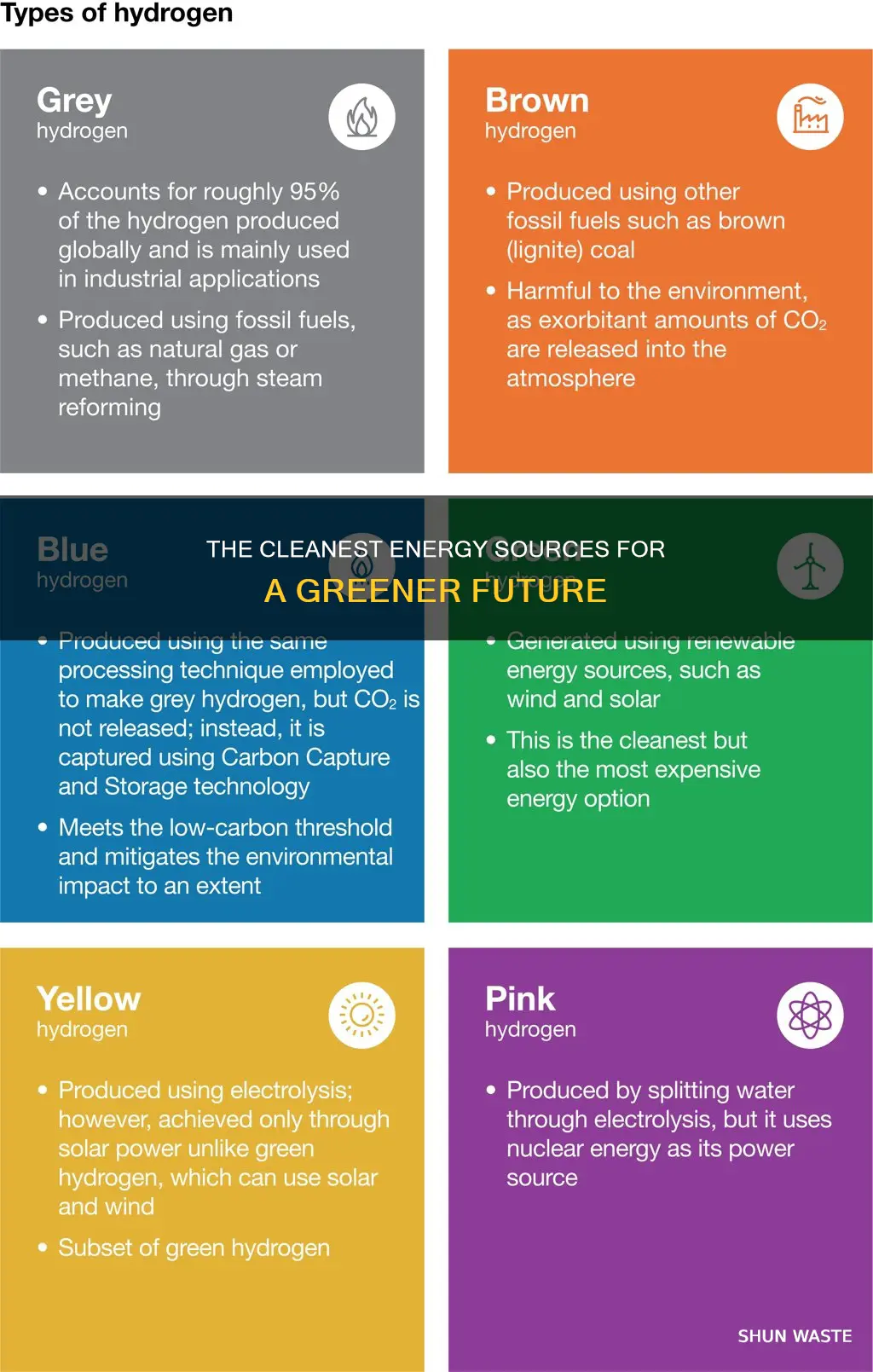 what is the least polluting energy source