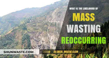 Mass Wasting Reoccurrence: Assessing Risks and Predicting Future Landslides