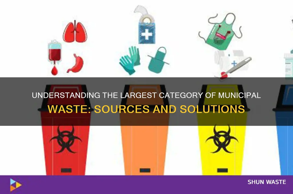 what is the lrgest category of municipal waste