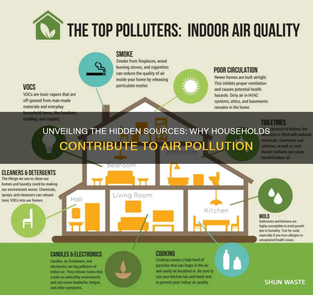 what is the main cause for air pollution from houses