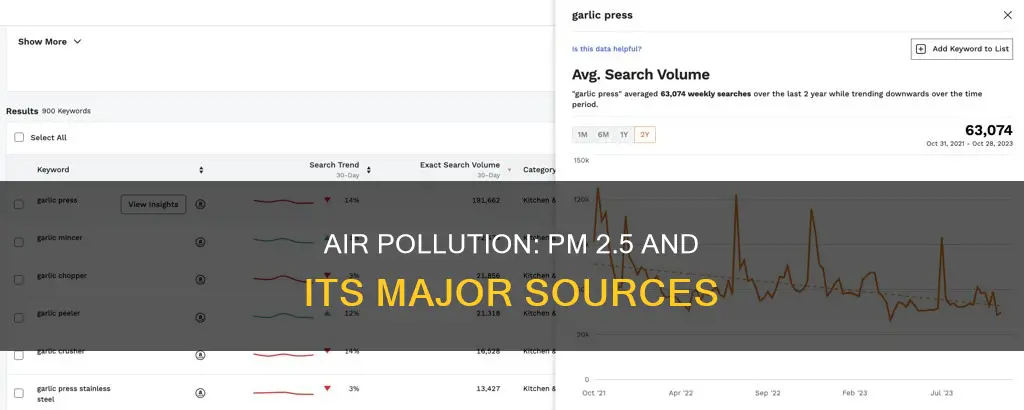 what is the major polluter of pm 25