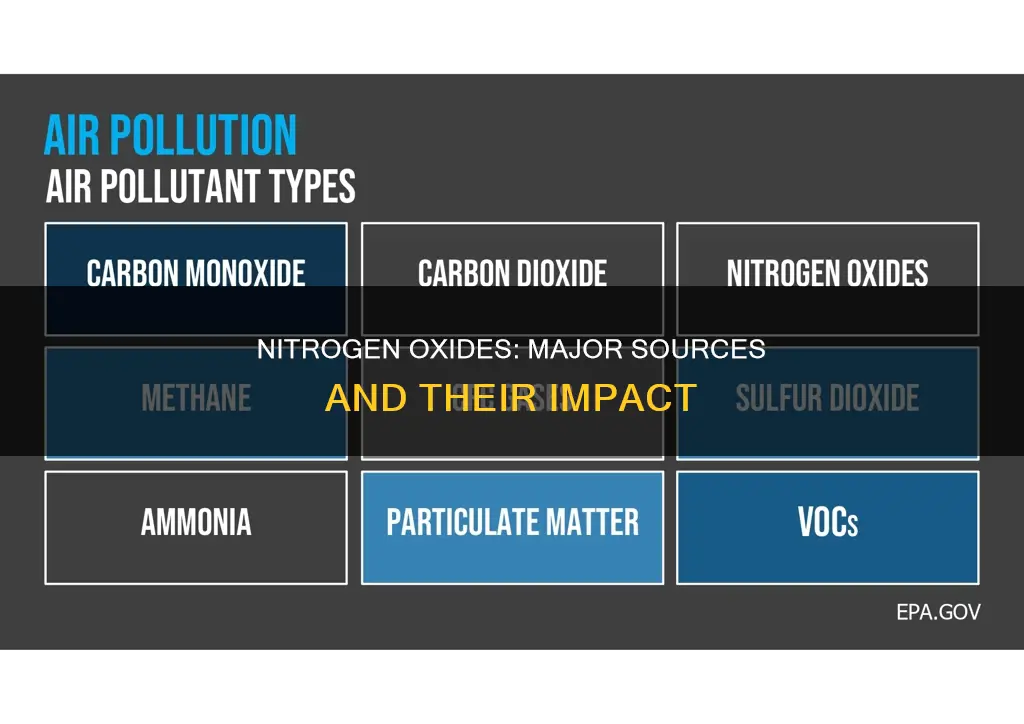 what is the major source of nitrogen oxides air pollution