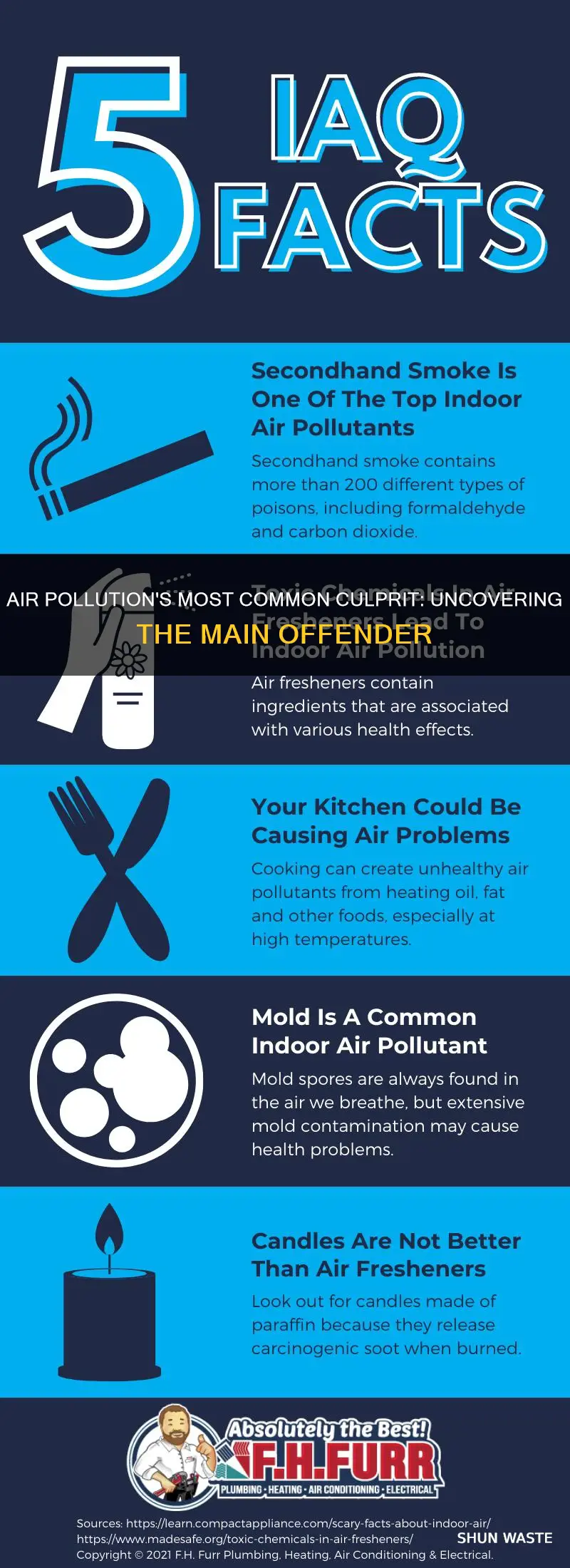 what is the most common air pollution