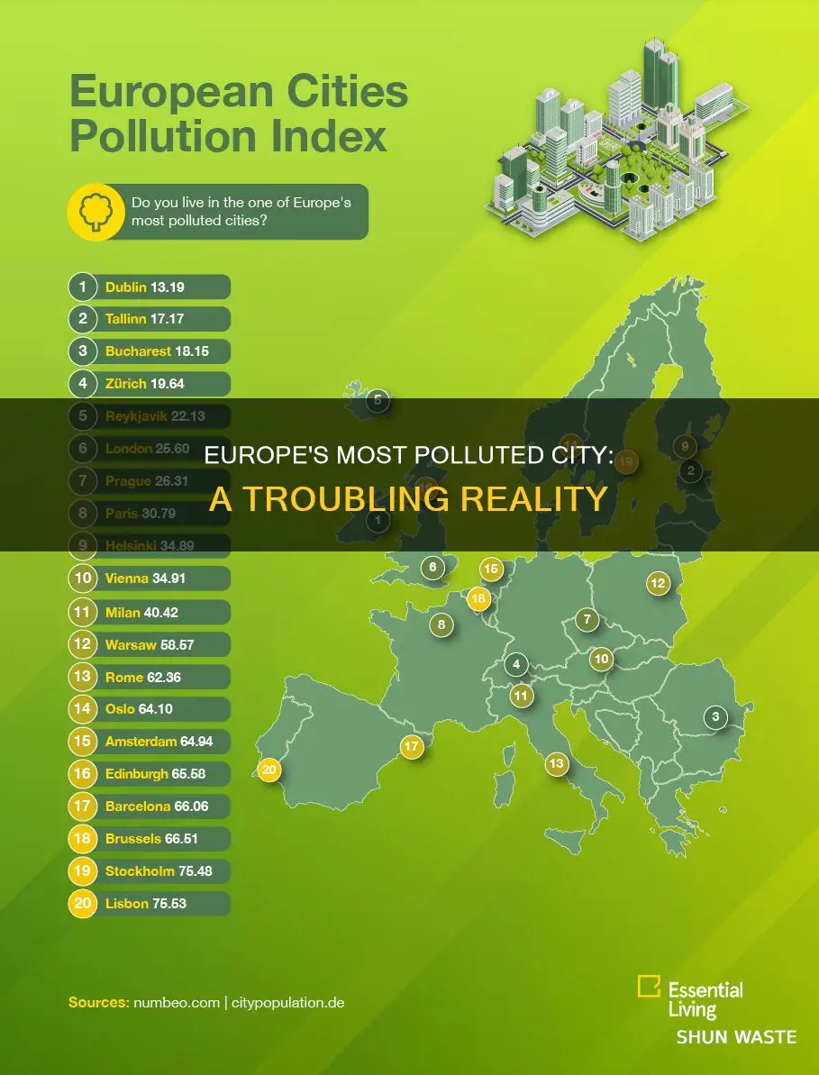 what is the most polluted city in europe