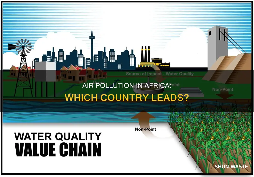what is the most polluted country in africa