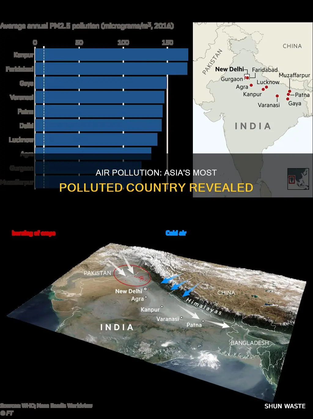 what is the most polluted country in asia