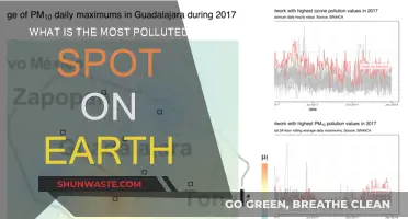 The Dirtiest Places on Our Planet