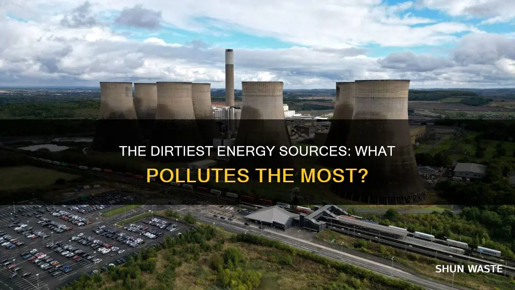 what is the most polluting type of energy