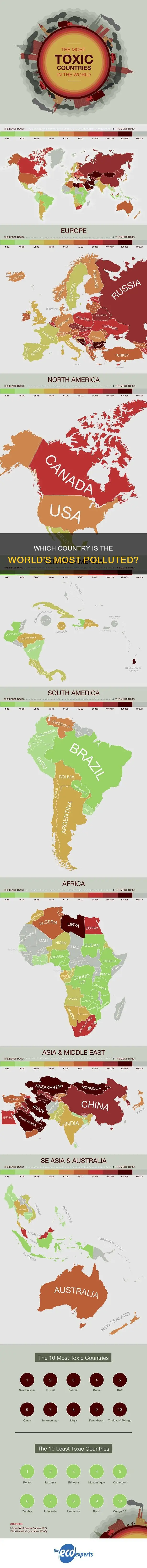 what is the most pollution country