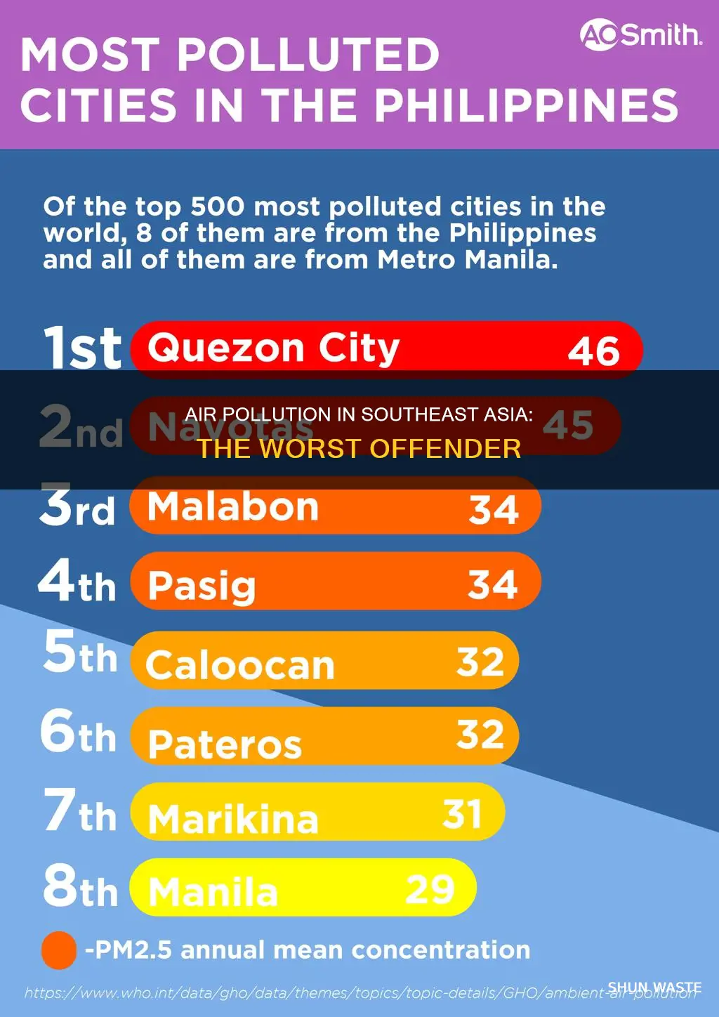 what is the most pollutted city in southeast asia
