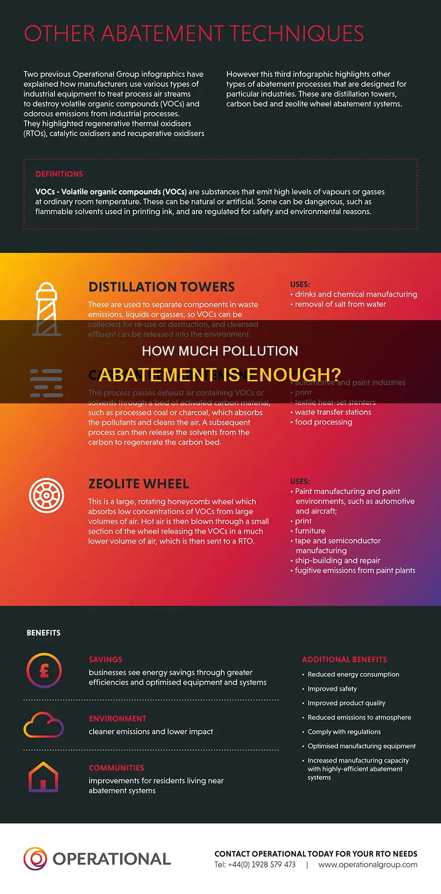 what is the optimal amount of pollution abatement