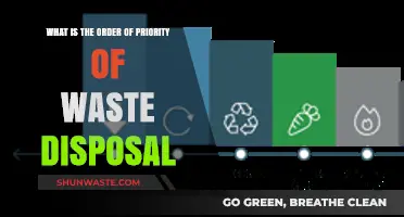 Effective Waste Management: Understanding the Priority Order