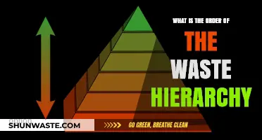 Understanding the Waste Hierarchy: Prioritizing Reduction, Reuse, and Recycling