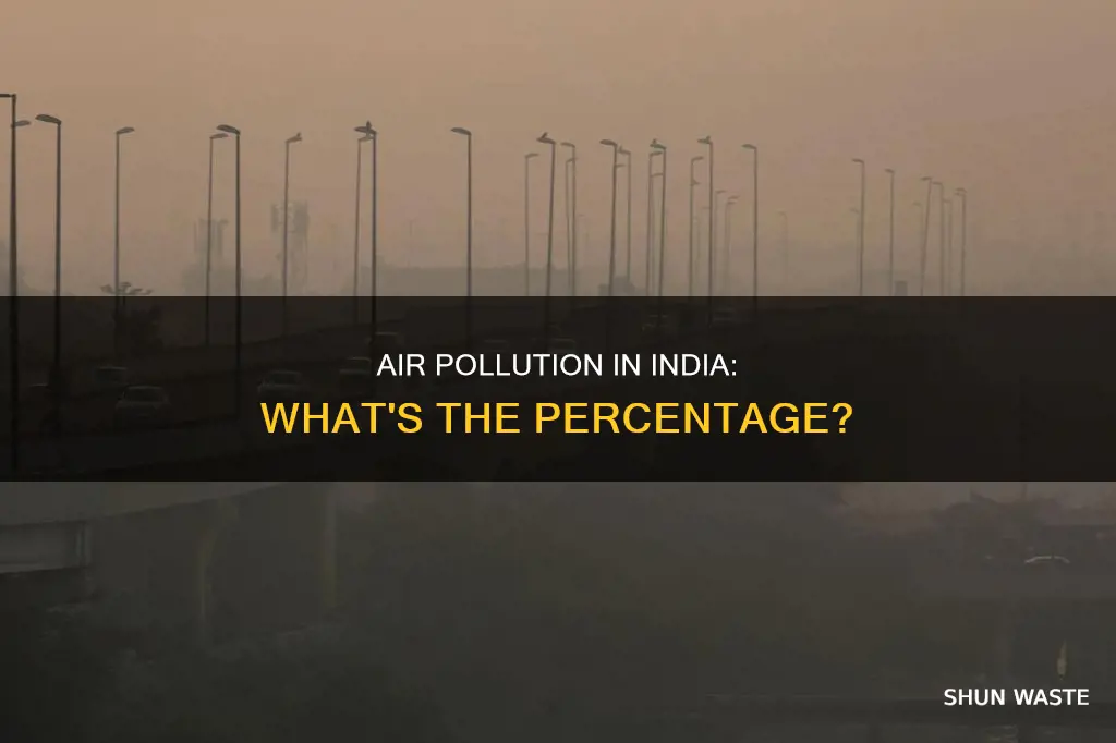 what is the percentage of air pollution in india