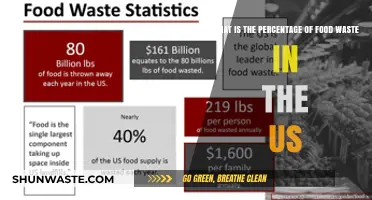 Uncovering the Hidden Crisis: America's Food Waste Epidemic