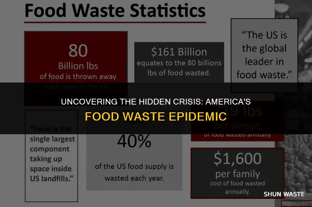 what is the percentage of food waste in the us