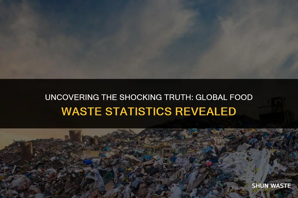 what is the percentage of food wasted globally every year