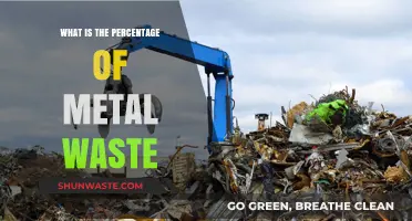 Understanding the Percentage of Metal Waste in Global Recycling Efforts