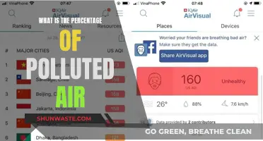 Air Quality Alert: Polluted Air Percentage