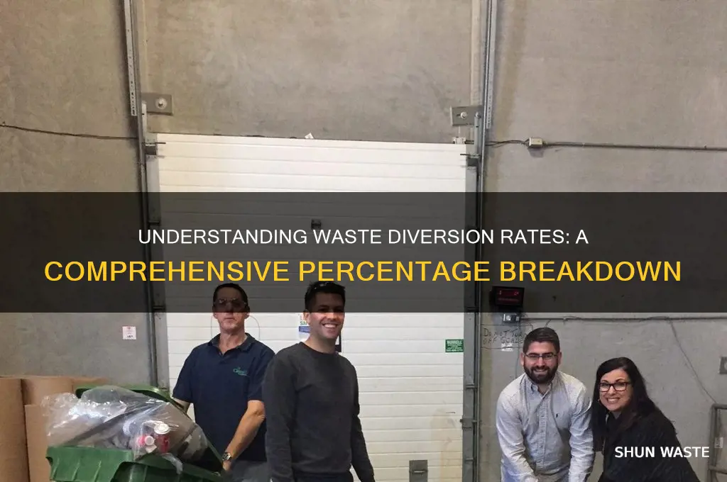 what is the percentage of waste diversion