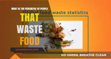 Food Waste Awareness: Understanding the Global Impact of Wasted Food