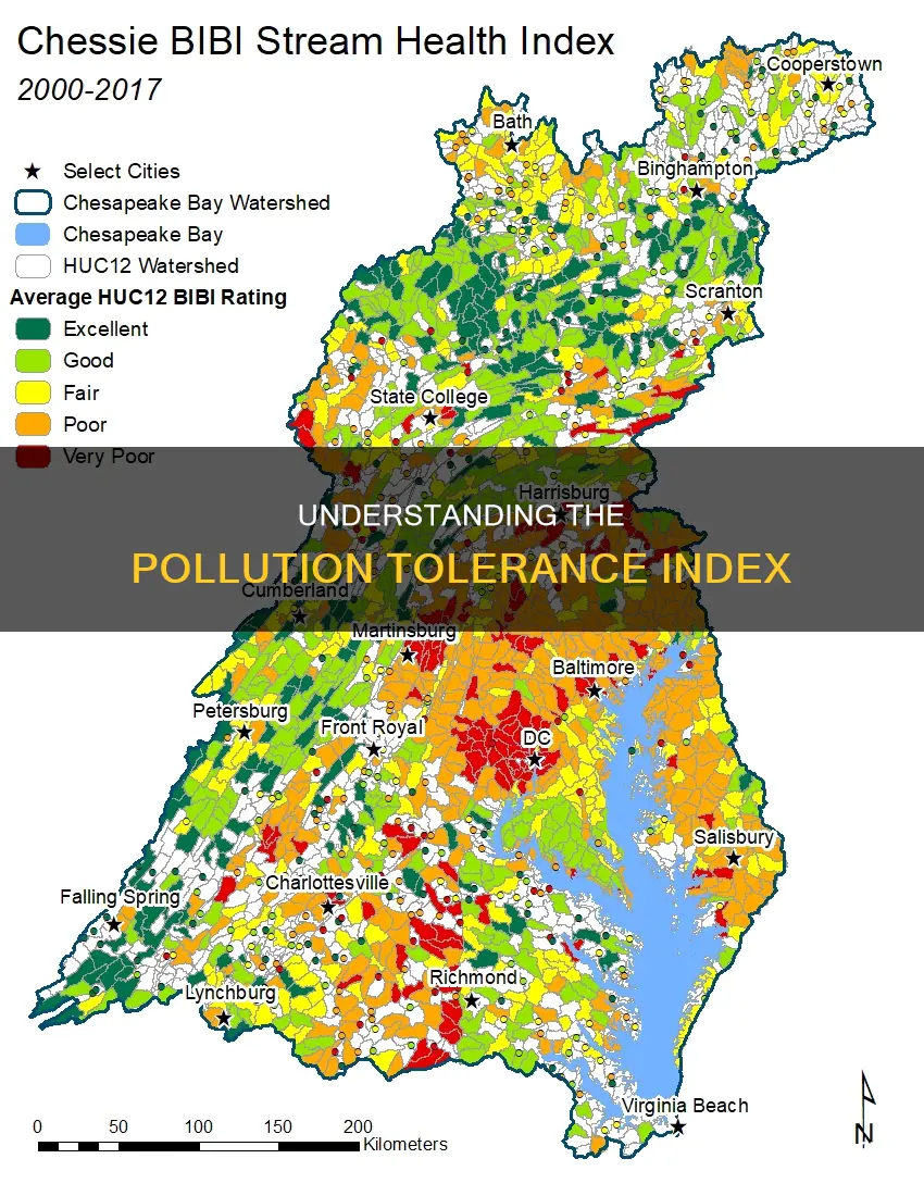 what is the pollution tolerance index