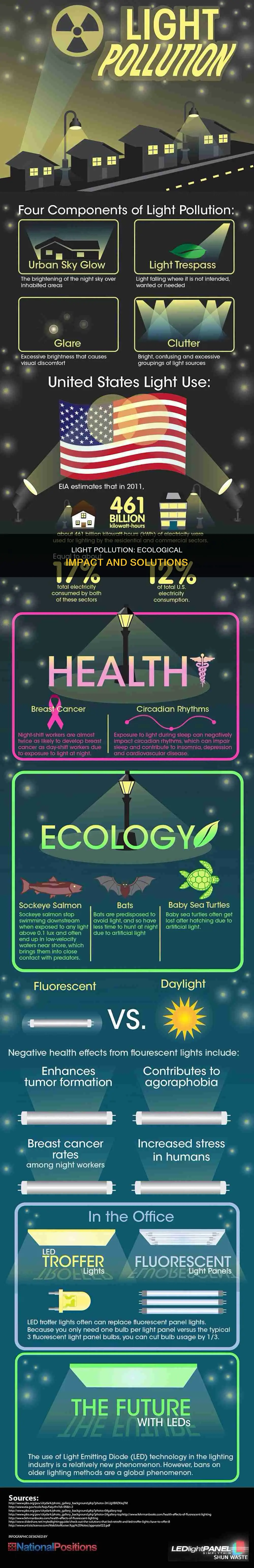 what is the problem ecologically with light pollution