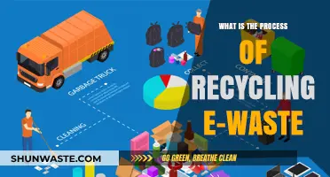 E-Waste Recycling Process: Steps to Safely Dispose and Reuse Electronics