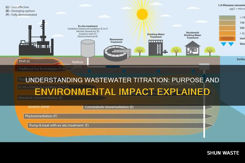 what is the purpose of titration of waste waters