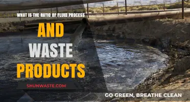 Understanding Fluid Processing: Waste Product Ratio Explained Simply