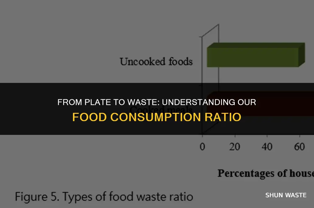 what is the ratio of food consumed to waste