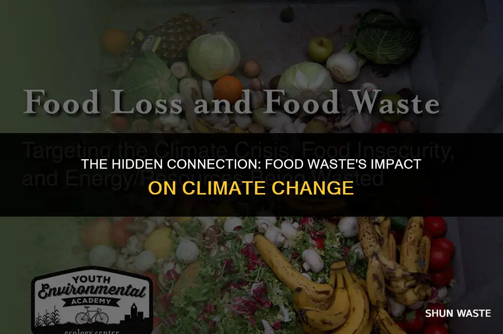 what is the relationship between food waste and climate change