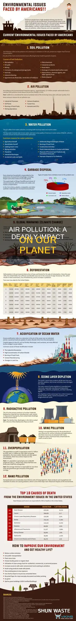 what is the result of air pollution