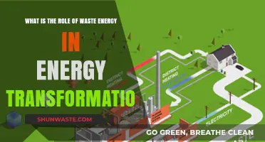Harnessing Waste Energy: Unlocking Hidden Potential in Energy Transformations