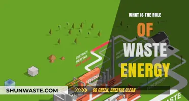 Harnessing Waste Energy: Unlocking Sustainable Solutions for a Greener Future