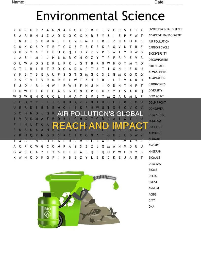what is the scope of air pollution