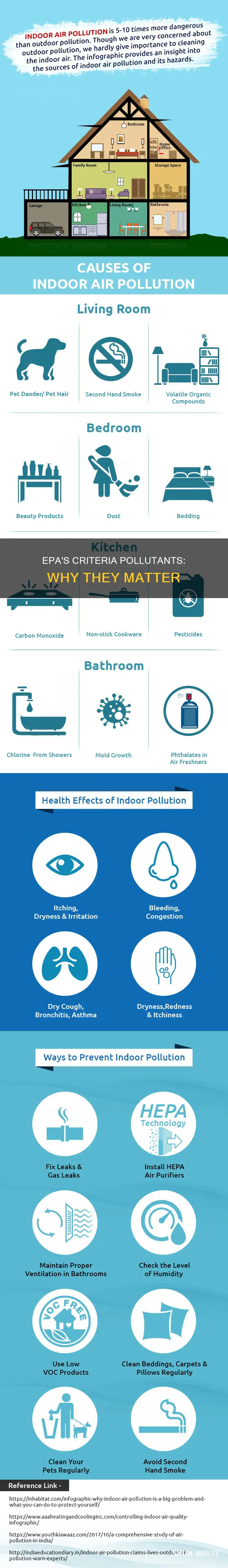 what is the significance of epa designating criteria air pollutants