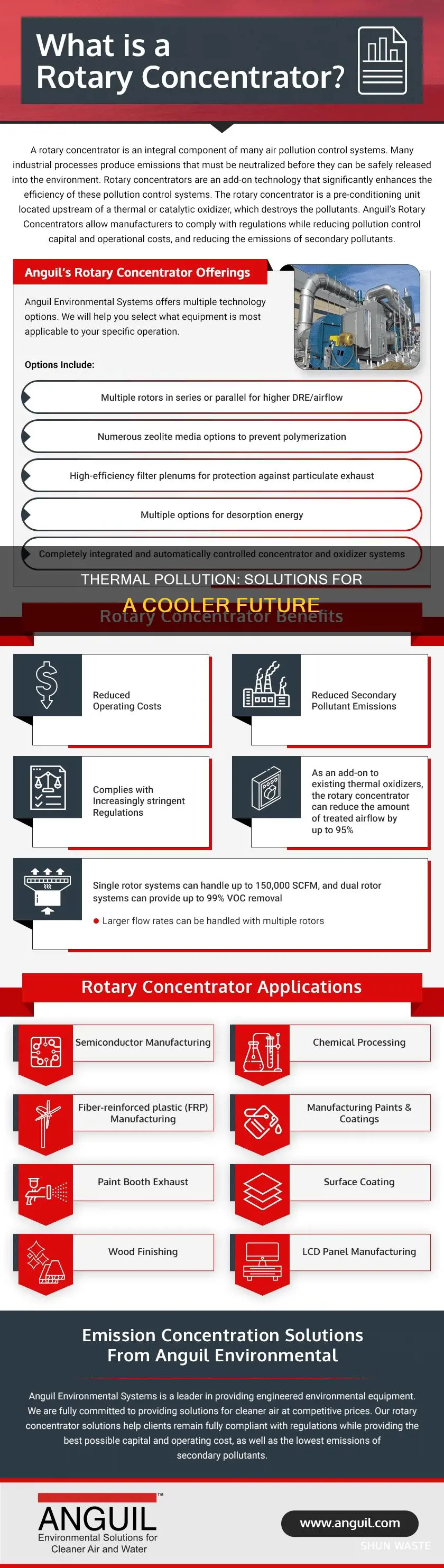 what is the solution of thermal pollution