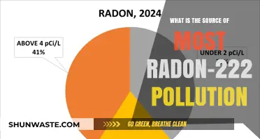 Radon-222 Pollution: The Surprising Source