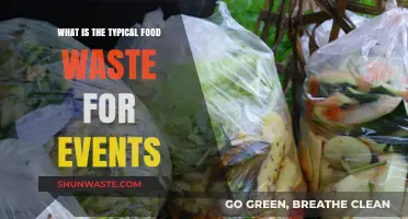 Unveiling the Hidden Costs: A Deep Dive into Event Food Waste