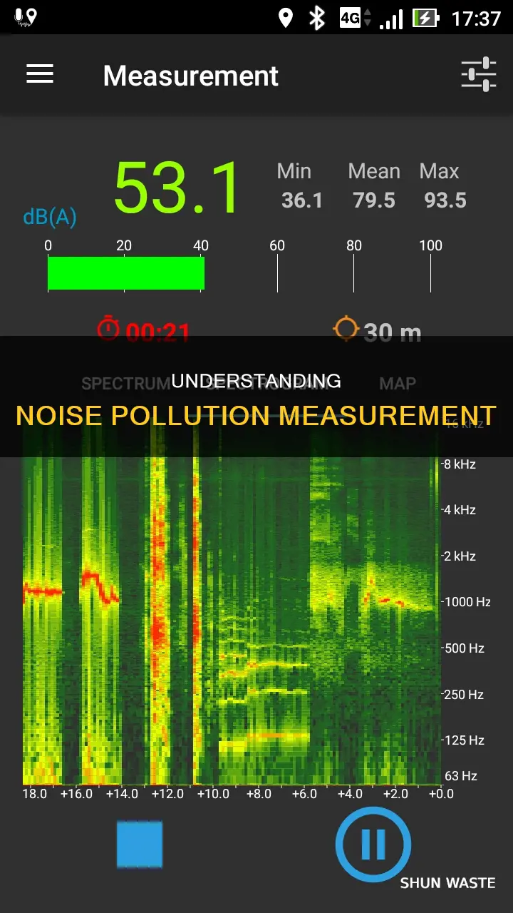 what is the unit of measurement of noise pollution