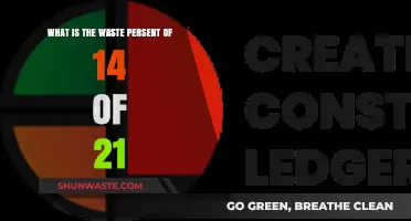 Calculating Waste Percentage: Understanding 14 Out of 21