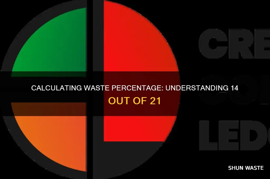 what is the waste persent of 14 of 21