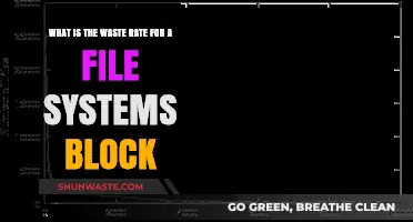 Understanding File System Block Waste Rate: Causes and Optimization Tips