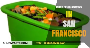 Understanding San Francisco's Zero Waste Law: A Comprehensive Guide